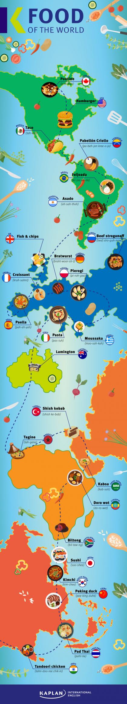 Food_of_the_world_infographic